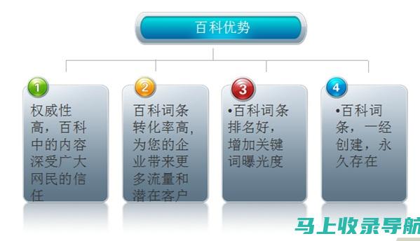 百度百科SEO推广的五大核心技巧及实战案例分享